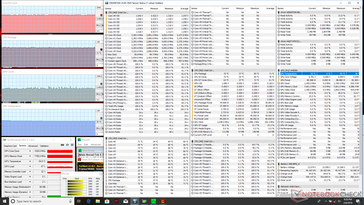 Stress Prime95+FurMark (Turbo Fan on)