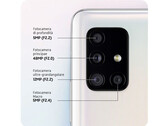 La fotocamera di Galaxy A51 5G (Image Source: Samsung)