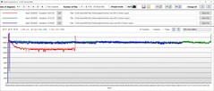 Clock della GPU: nessuna differenza tra standard e massimo con Oasis