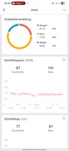 Amazfit Active 2: allenamento