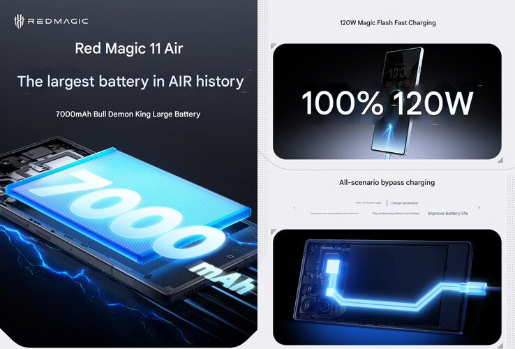 Alcune specifiche della batteria del telefono (Fonte immagine: RedMagic - traduzione automatica)