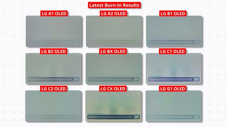 Il burn-in degli OLED può ancora essere un problema, ma ci vorrà molto tempo prima che si manifesti con un utilizzo normale (fonte: Rtings)