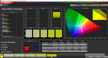 Saturazione (temperatura colore: Standard)