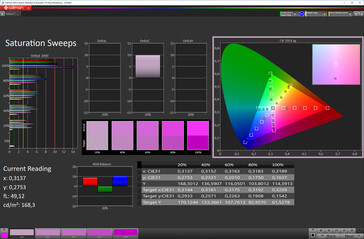 Saturazione del colore (schema di colore "Standard", spazio di colore target sRGB)