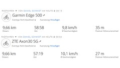 Giro di prova GNSS: Sintesi