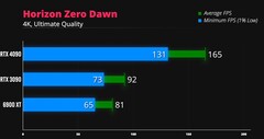 Horizon Zero Dawn 4K. (Fonte: iVadim)