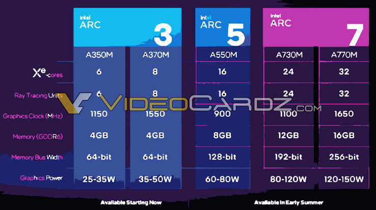 (Fonte: Intel via VideoCardz)