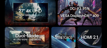I punti salienti del monitor da gioco (Fonte: LG)