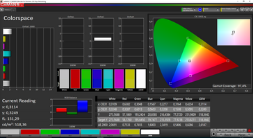 Copertura gamma sRGB