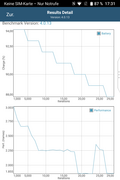 GFXBench T-Rex benchmark (OpenGL ES 2.0)