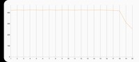 3DMark Wild Life stress test