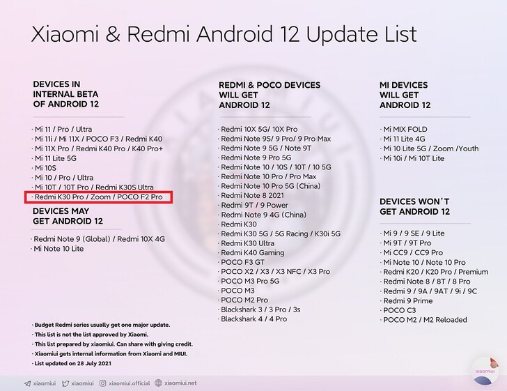 Android 12 elenco degli aggiornamenti. (Fonte immagine: @xiaomiui)