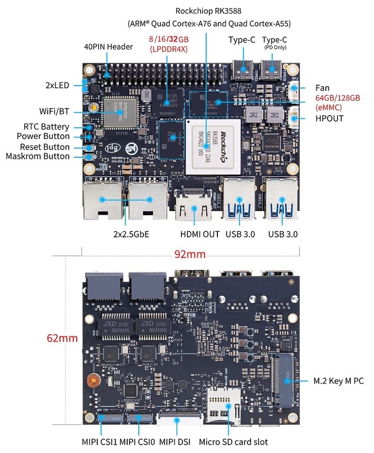 (Fonte: Banana Pi)