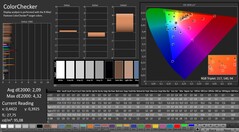 CalMAN: ColorChecker (calibrato)