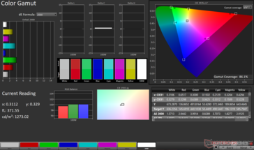 ColorChecker Avg dE2000: 3,03. DE2000 massimo: 5,32