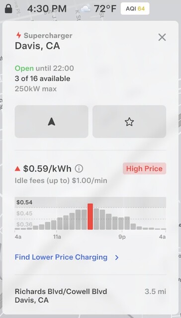 Esempio di prezzo del Supercharger dinamico Tesla.