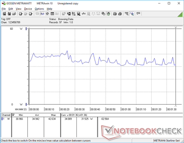 3DMark 06 consumo energetico