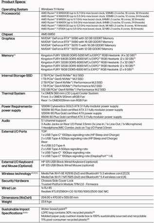 HP Omen Max 45L (GT23-0xxx): Specifiche. (Fonte immagine: HP)