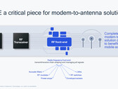 Il ruolo delle RFFE in un dispositivo mobile medio. (Fonte: Qualcomm)