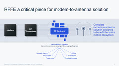 Il ruolo delle RFFE in un dispositivo mobile medio. (Fonte: Qualcomm)