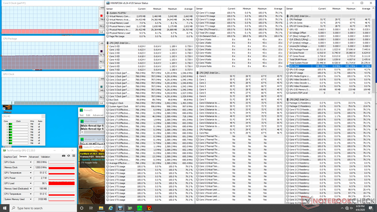 Stress Prime95+FurMark. Si noti la pesante strozzatura della CPU a soli 800 MHz