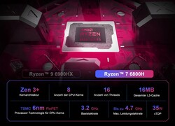 AMD Ryzen 9 6900HX (fonte: Geekom)