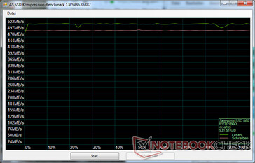 Compressione dati (Samsung 860 EVO)