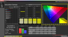 Saturazione calibrata