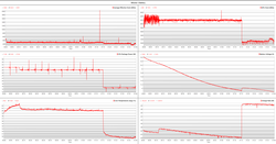 Test della batteria del registro Witcher 3