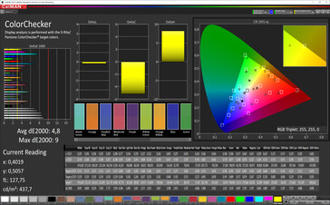 CalMan Precisione colore (spazio colore target: sRGB), profilo: Default