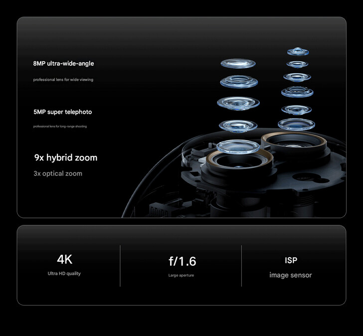 Configurazione della fotocamera della Smart Camera 4 Zoom Edition (Fonte immagine: Xiaomi - traduzione automatica)