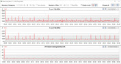 Velocità di clock della CPU durante l'esecuzione del ciclo CB15 (silenzioso)