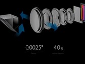 OIS su doppia fotocamera 5X