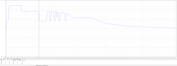 Ciclo di ricarica di Galaxy S24 Ultra con un alimentatore da 45 watt