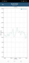 Risultati GFXBench 3.1 Manhattan benchmark