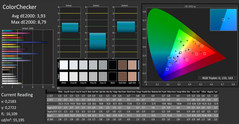 CalMAN ColorChecker (non calibrato)