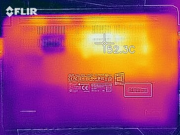 Fondo di sviluppo del calore (carico)