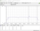 Consumo energetico del sistema di prova (Cinebench R15 Multi)