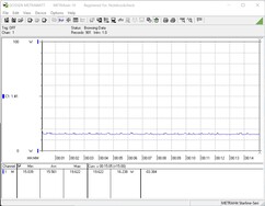 Consumo di energia durante lo stress test (FurMark)