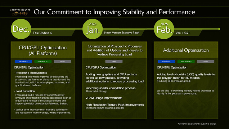 La tabella di marcia degli aggiornamenti di Monster Hunter Wilds: ora siamo a 2 di 3. [Fonte immagine: Capcom]