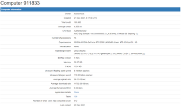 AMD Zen 4 Ryzen 7000 Raphael Engineering Sample con 8 core e 16 thread. (Fonte: MilkyWay@home)