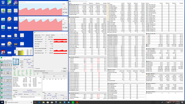 Prime95 stress (Modalità Optimized)