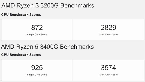 APU desktop Zen+ Ryzen 3000. (Fonte immagine: Geekbench - modificato)