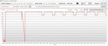 Temperatura della CPU