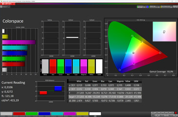 Spazio di colore (schema di colore "Standard", spazio di colore target sRGB)