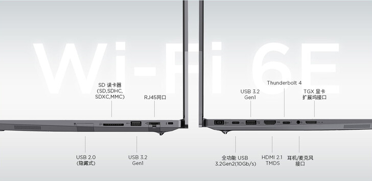 Porte di connettività (Fonte immagine: Lenovo)