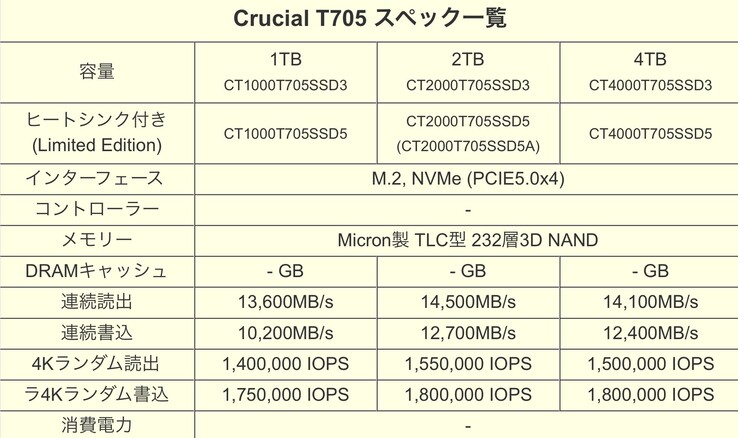 Crucial T705 ha trapelato il foglio delle specifiche (Fonte immagine: @Deepbluen su X)