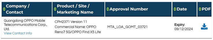 Il Reno7 è presumibilmente rinominato Find X5 Lite in una nuova certificazione. (Fonte: Sudanshu Ambhore via Twitter)