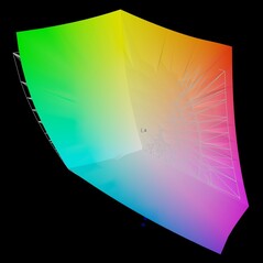 Copertura dello spazio colore AdobeRGB