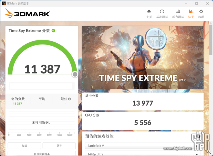 Nvidia GeForce RTX 4080 3D Mark Time Spy Extreme (immagine da Chiphell)